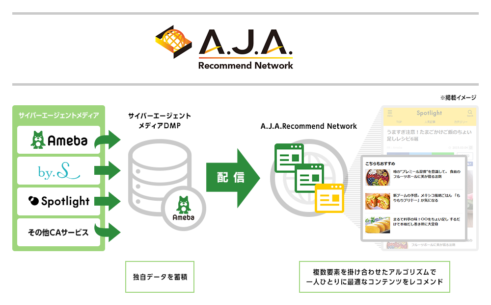 記事「コンテンツレコメンドソリューション「A.J.A. Recommend Network」の販売をスタート」のメインアイキャッチ画像